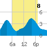Providence tide chart for Friday, September 8, 2023