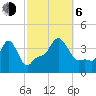 Providence tide chart for Friday, October 6, 2023