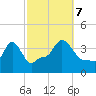 Providence tide chart for Saturday, October 7, 2023