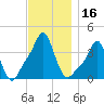 Providence tide chart for Thursday, November 16, 2023