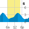 Providence tide chart for Monday, November 6, 2023