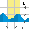 Providence tide chart for Wednesday, December 6, 2023