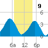 Providence tide chart for Saturday, December 9, 2023