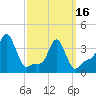 Providence tide chart for Saturday, March 16, 2024