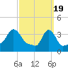 Providence tide chart for Tuesday, March 19, 2024