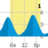 Providence tide chart for Saturday, June 1, 2024