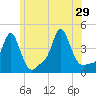 Providence tide chart for Saturday, June 29, 2024