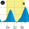 Providence tide chart for Thursday, June 6, 2024