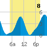Providence tide chart for Saturday, June 8, 2024