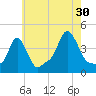Providence tide chart for Tuesday, July 30, 2024
