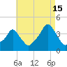 Providence tide chart for Thursday, August 15, 2024