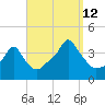 Providence tide chart for Thursday, September 12, 2024