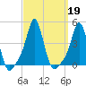 Providence tide chart for Thursday, September 19, 2024