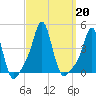 Providence tide chart for Friday, September 20, 2024