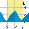 Providence tide chart for Sunday, September 8, 2024