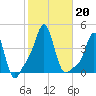 Providence tide chart for Sunday, October 20, 2024
