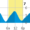 Providence tide chart for Monday, October 7, 2024