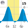 Providence tide chart for Friday, November 15, 2024