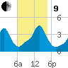 Providence tide chart for Saturday, November 9, 2024