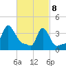 Providence tide chart for Saturday, March 8, 2025