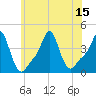 Providence tide chart for Tuesday, July 15, 2025