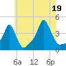 Providence tide chart for Saturday, July 19, 2025