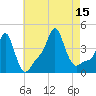 Providence tide chart for Friday, August 15, 2025