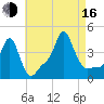 Providence tide chart for Saturday, August 16, 2025