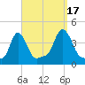 Providence tide chart for Wednesday, September 17, 2025