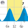 Providence tide chart for Sunday, September 7, 2025