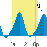 Providence tide chart for Tuesday, September 9, 2025