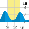 Providence tide chart for Saturday, November 15, 2025