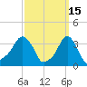 Providence tide chart for Sunday, March 15, 2026