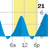 Providence tide chart for Saturday, March 21, 2026