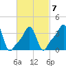 Providence tide chart for Saturday, March 7, 2026
