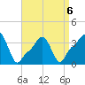 Providence tide chart for Monday, April 6, 2026