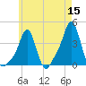 Providence tide chart for Friday, May 15, 2026