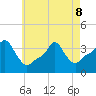 Providence tide chart for Friday, May 8, 2026