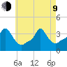Providence tide chart for Saturday, May 9, 2026