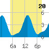 Providence tide chart for Saturday, June 20, 2026