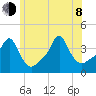 Providence tide chart for Monday, June 8, 2026
