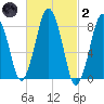 Provincetown tide chart for Wednesday, March 2, 2022
