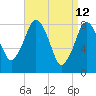 Provincetown tide chart for Tuesday, April 12, 2022