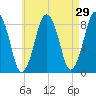 Provincetown tide chart for Friday, April 29, 2022