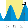 Provincetown tide chart for Thursday, May 12, 2022