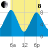 Provincetown tide chart for Sunday, May 8, 2022