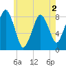 Provincetown tide chart for Thursday, June 2, 2022