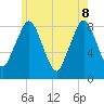 Provincetown tide chart for Wednesday, June 8, 2022