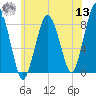 Provincetown tide chart for Wednesday, July 13, 2022