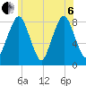 Provincetown tide chart for Wednesday, July 6, 2022